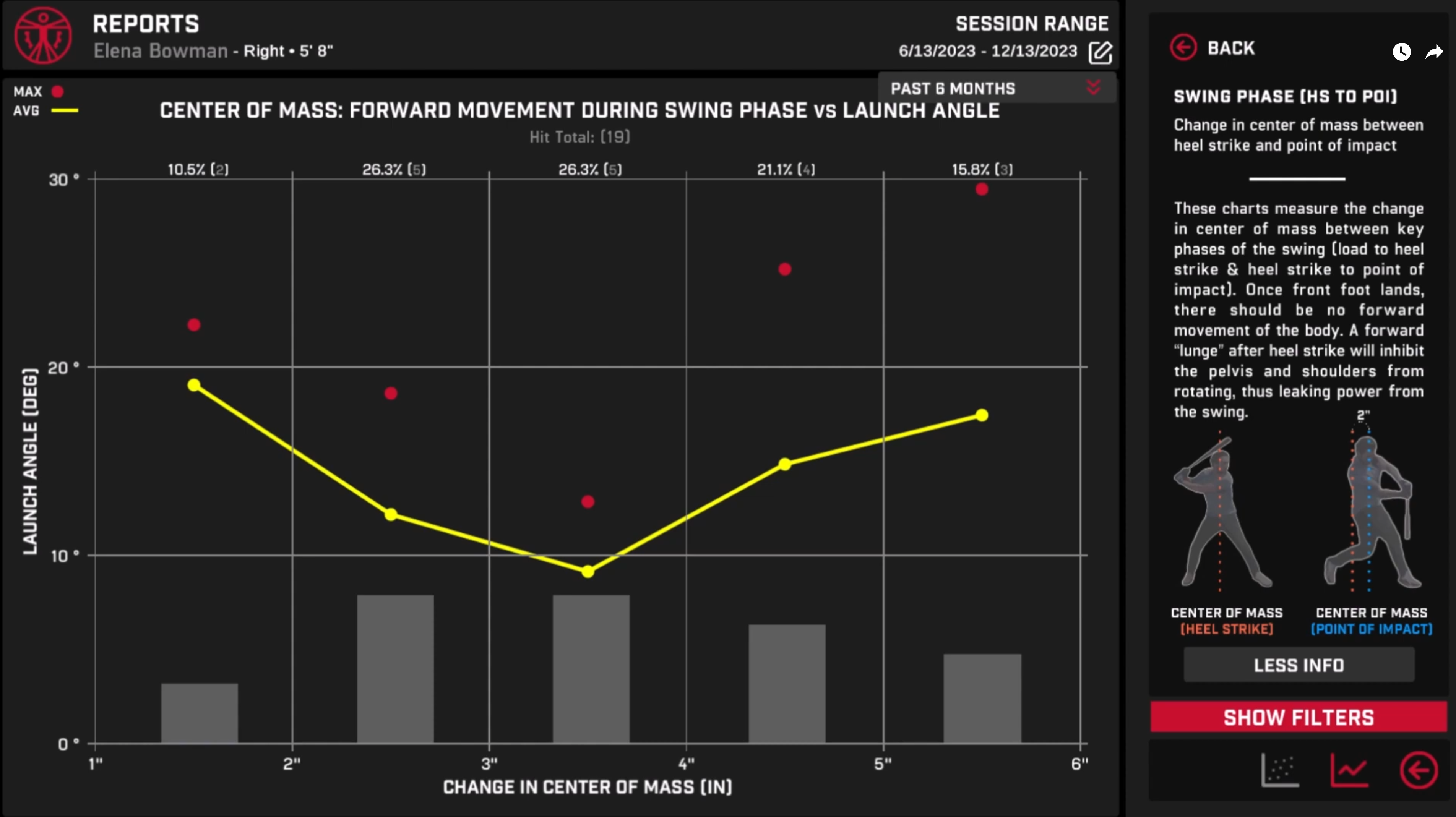 Biomechanics chart 1
